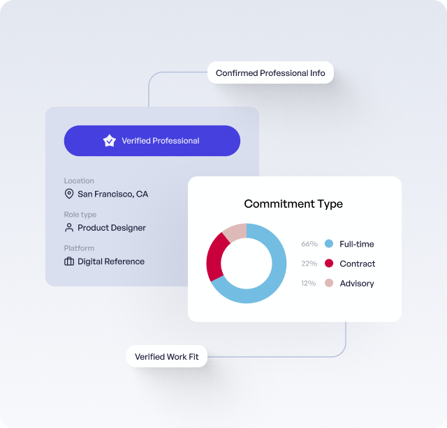 Digital Reference - Stop guessing, start knowing